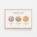Custom Love Story Map Poster